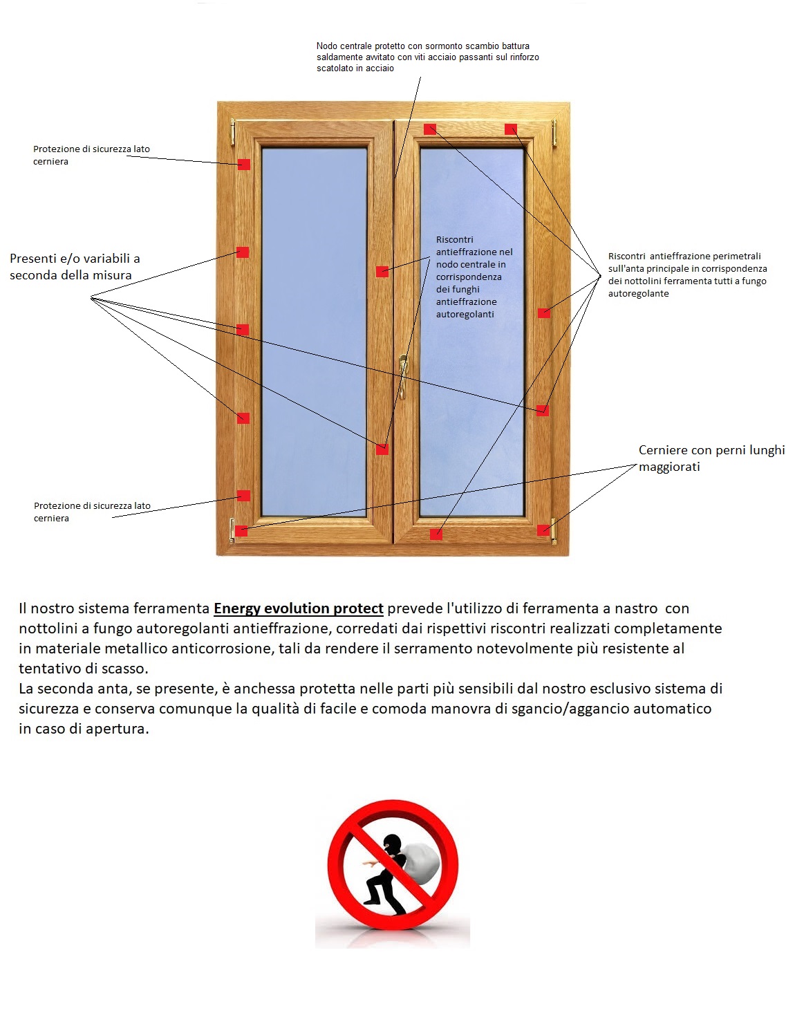 Ferramenta Antieffrazione